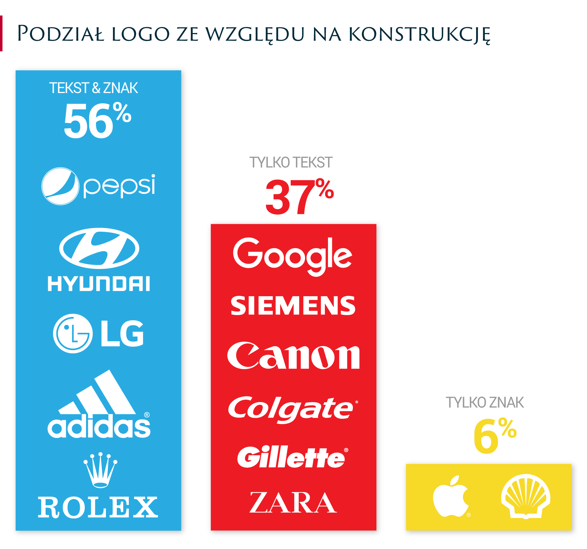 kolory-i-czcionki-najwazniejsze-marki-swiata-raport-3